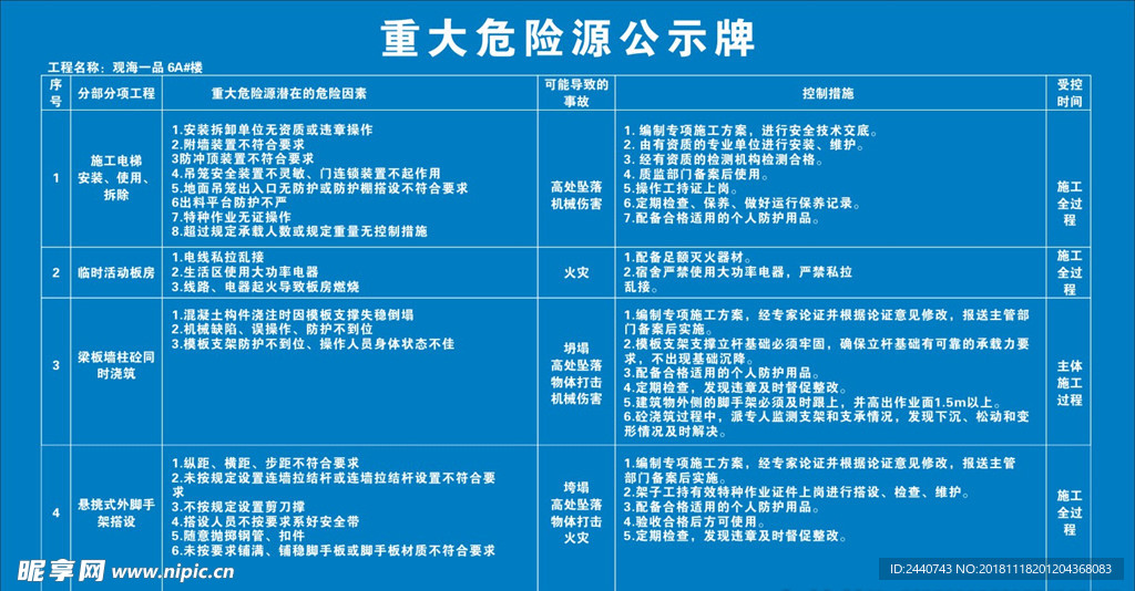 重大危险源公示牌