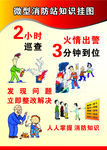 微信消防站知识挂图