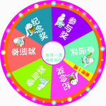 抽奖转盘