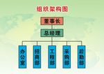 公司组织架构图