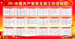 党的十八张程序图