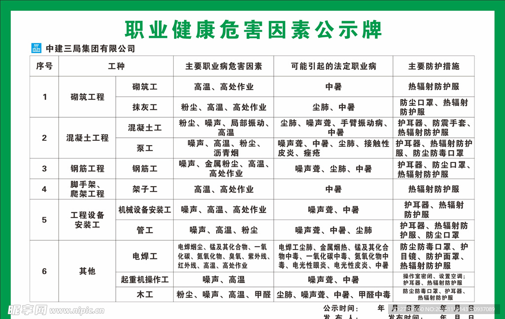 职业健康危害因素公示牌