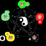 五行图