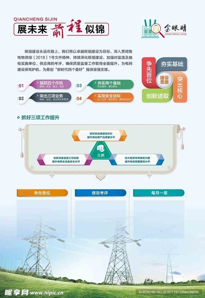 电网业绩展示