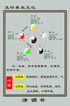 心区