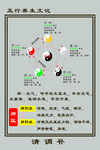 肺区五行图