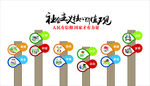 社会主义核心价值观