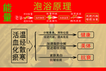 泡浴原理