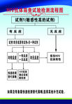 HIV抗体筛查试验检测流程图