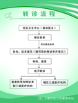 转诊流程