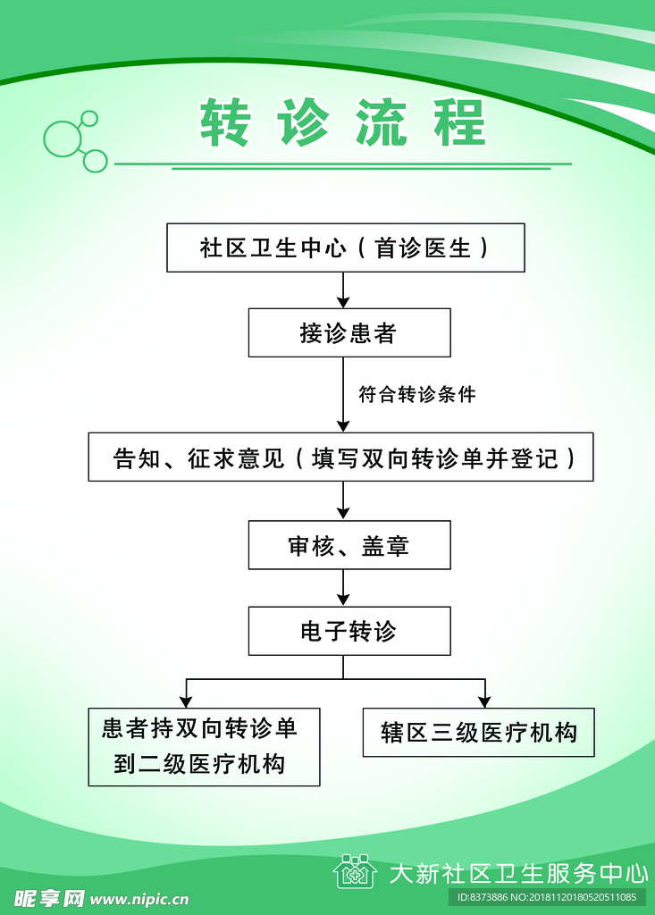 转诊流程