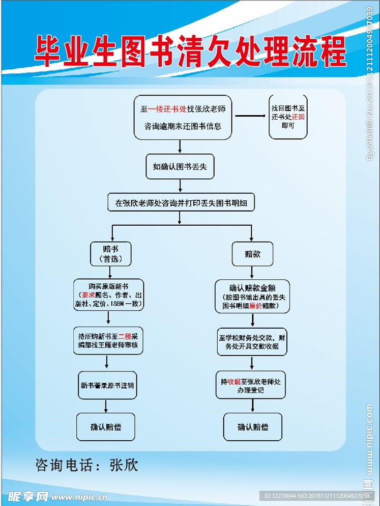 图书清欠处理流程