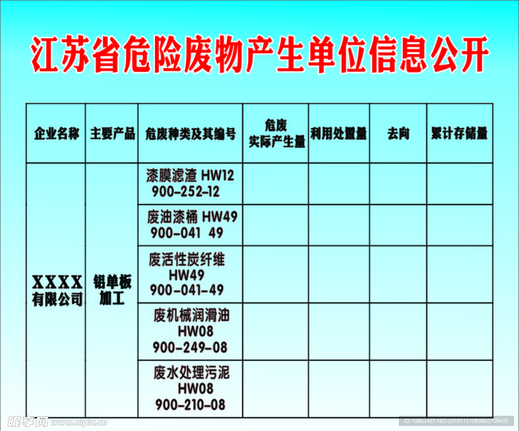 江苏省危险废物产生单位信息公开