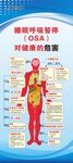 睡眠呼吸暂停对健康的危害