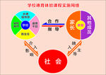 学校德育体验课程实施网络