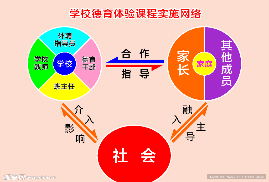 学校德育体验课程实施网络