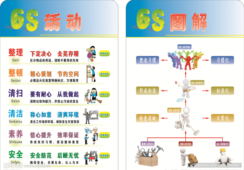 企业6s活动6s图解宣传栏