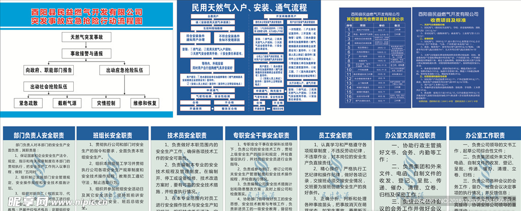 天然气制度