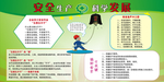 安全生产展板
