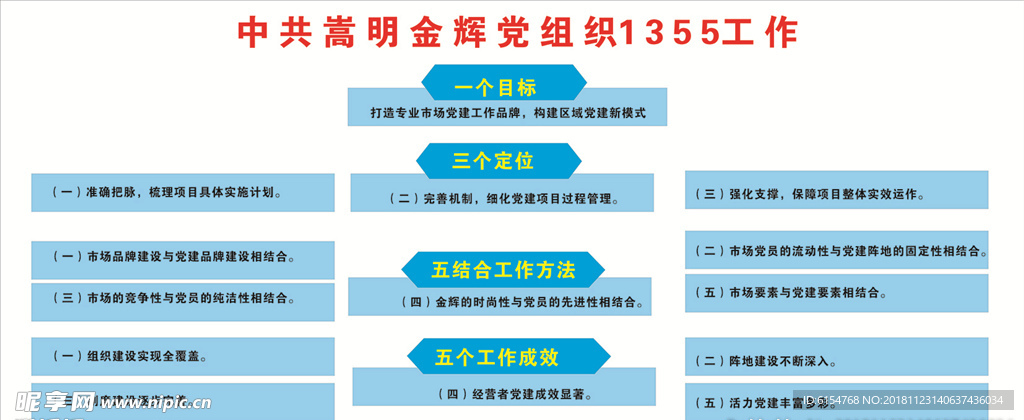 党组织1355工作制度