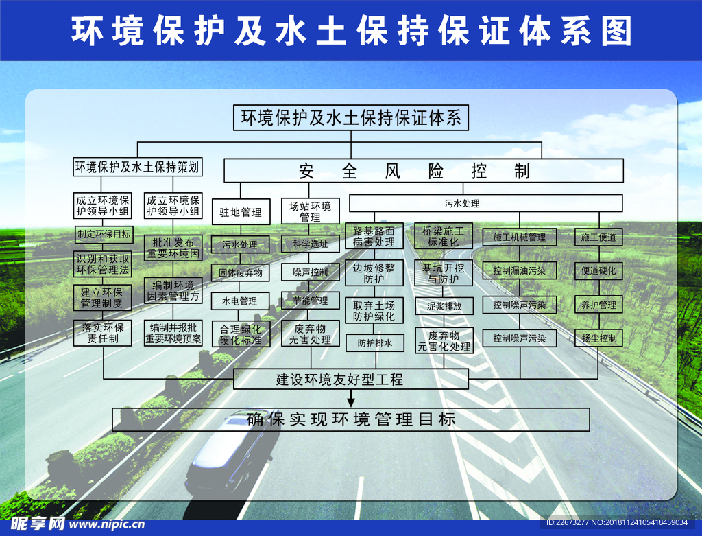 环境保护及水土保持保证体系图