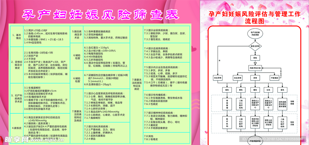 孕产妇妊娠风险筛查表