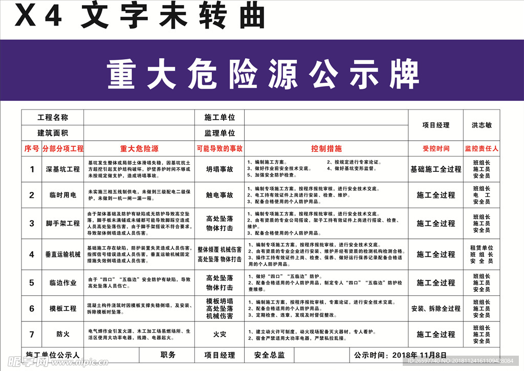 重大危险源公示牌