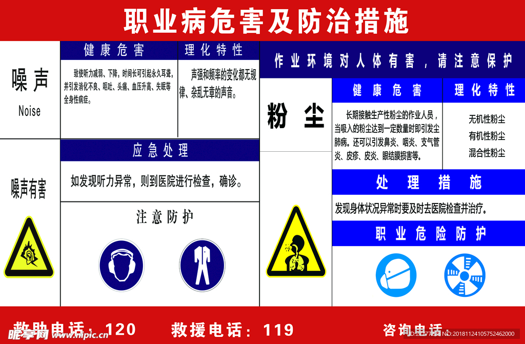 职业病危害及防治措施