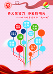 志愿功能树