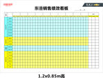 汽车销售绩效看板