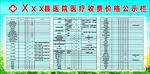 县医院医疗收费价格公示栏