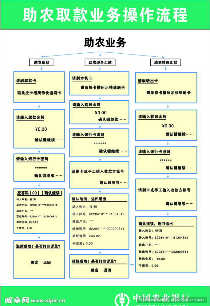 助农取款业务操作流程