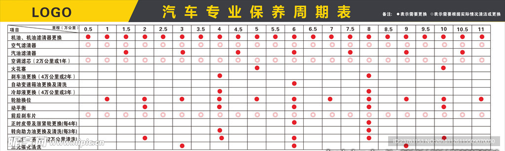 汽车专业保养周期表