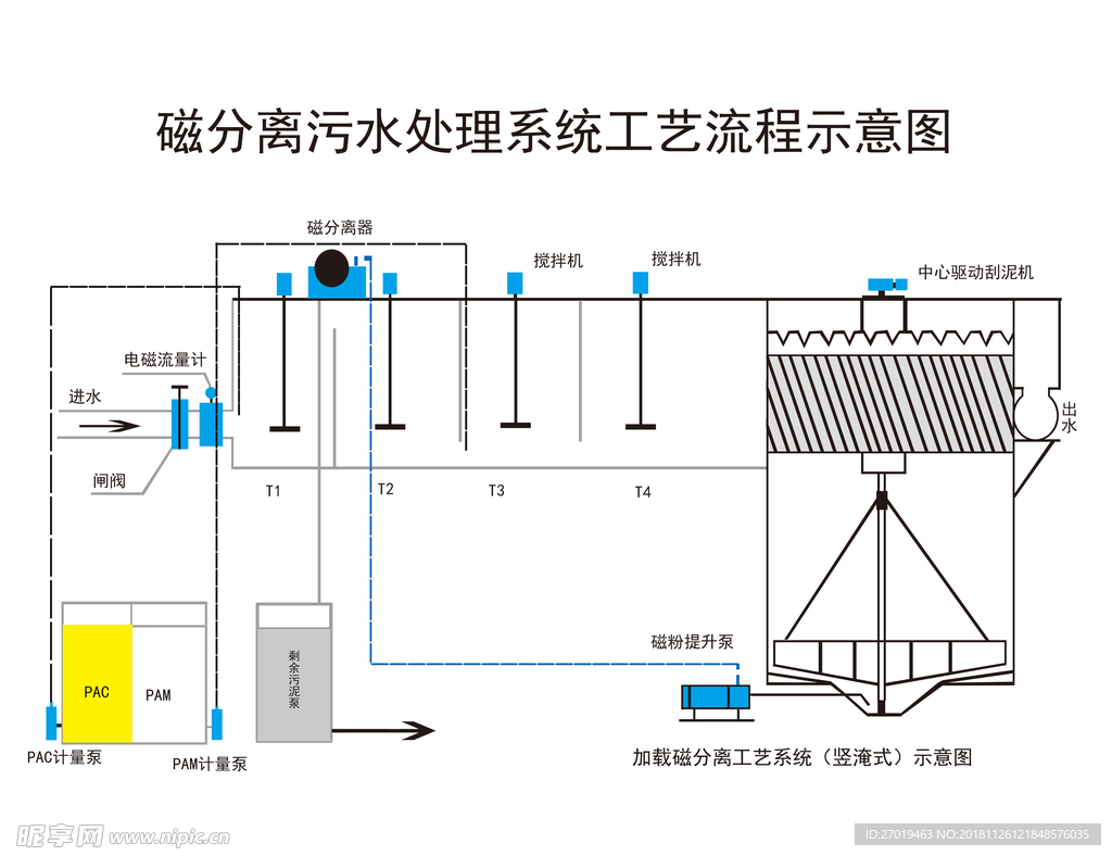 污水处理图示