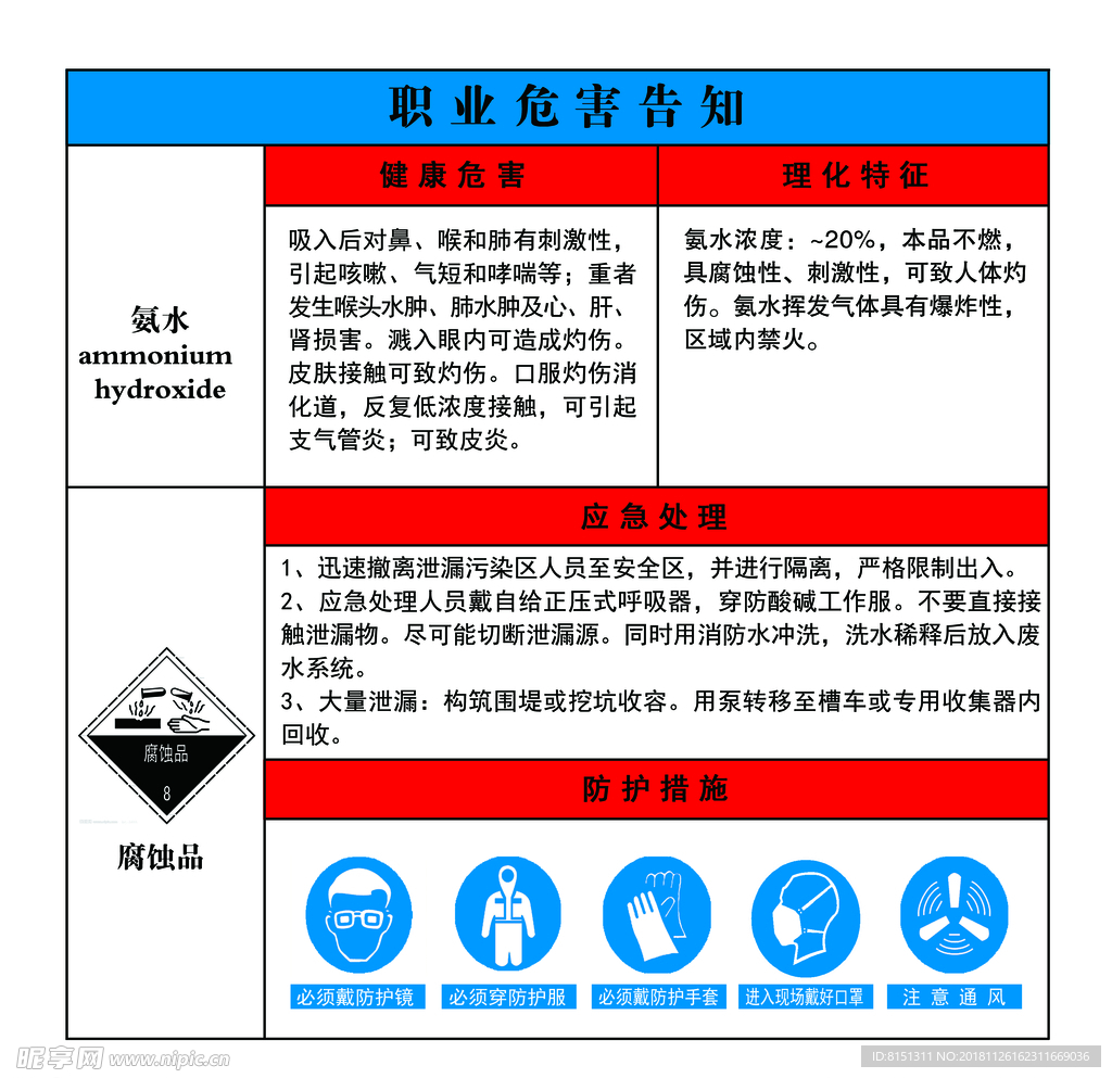 职业危害告知牌