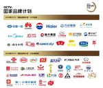 CCTV 2018国家品牌计划
