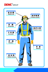 施工安全人员示意图