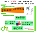 新农村大喇叭展板