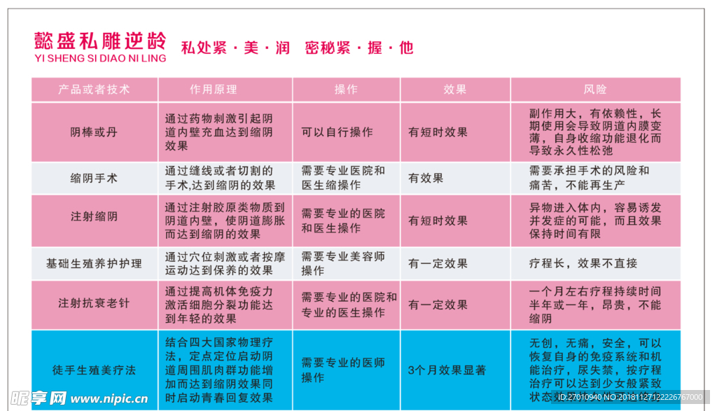 私密管理 女人私处 私密广告