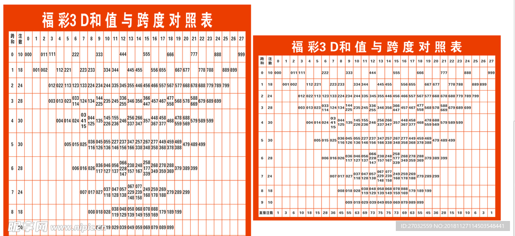 3d和值与跨度对照表