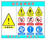 危险废物场所  标志