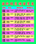 调理范围