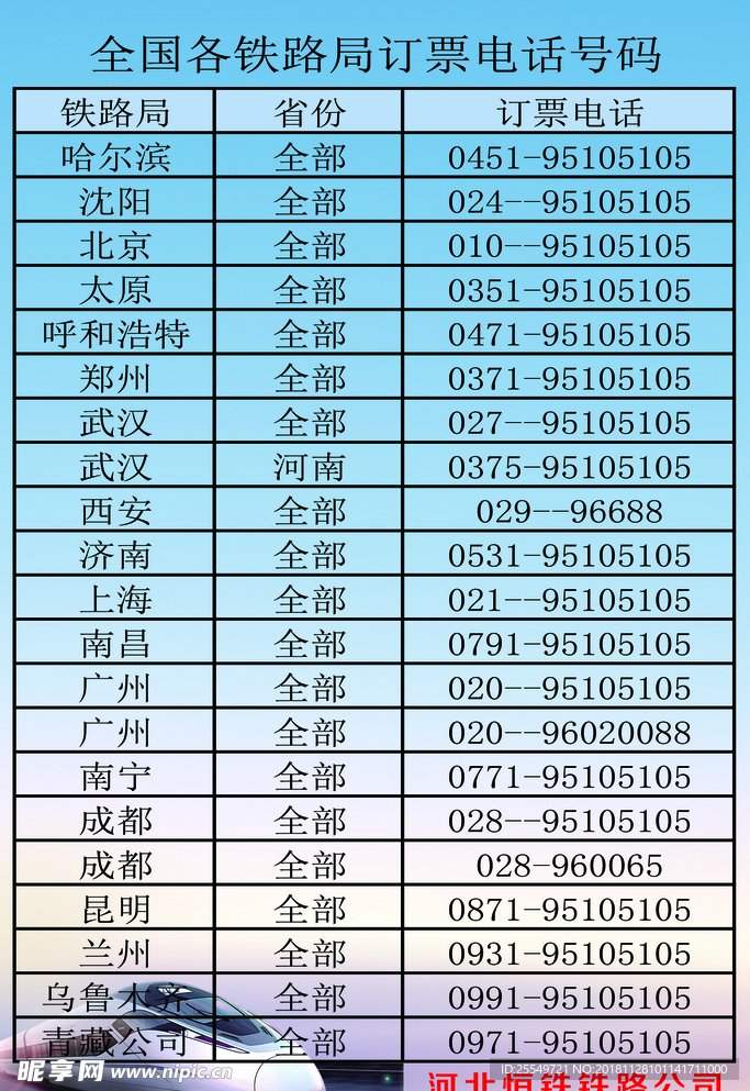 全国各铁路局订票电话号码