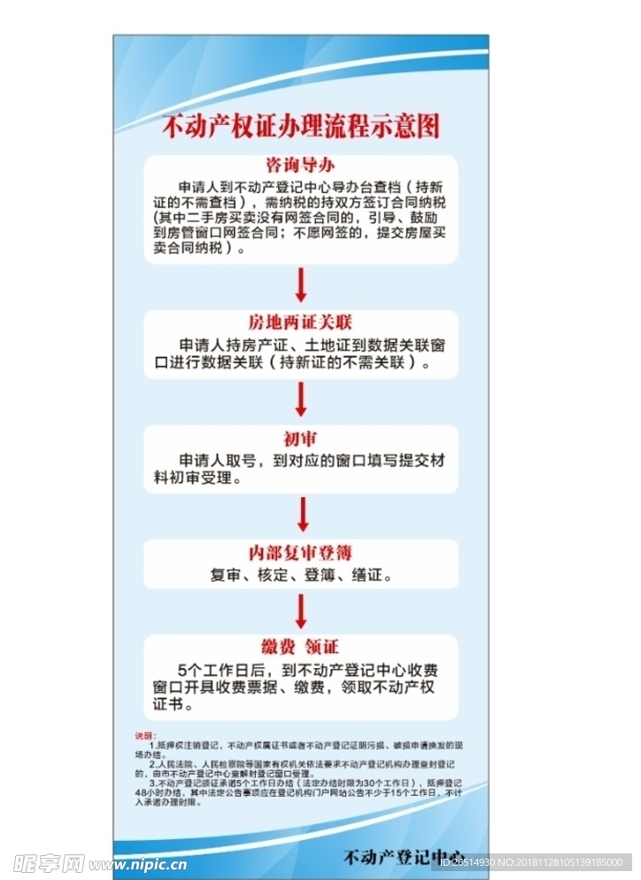 申办须知 登记中心