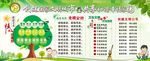 创卫宣传栏