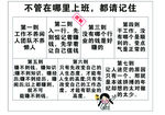 不管在哪里上班都请记住