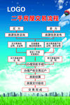 二手房屋交易流程