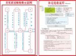 医疗抢救示意图