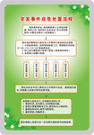 突发事件应急处置流程