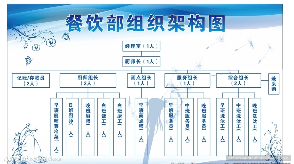 组织架构图